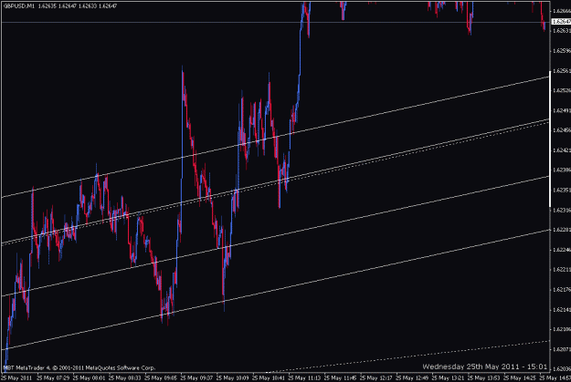 Click to Enlarge

Name: trendline -- range and momentum b 4.gif
Size: 20 KB