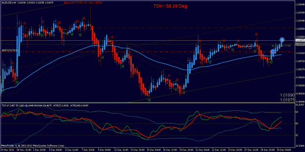 Click to Enlarge

Name: AUDUSD_H4_strategy name_20111230155631.gif
Size: 25 KB