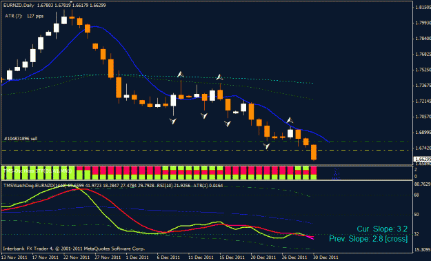 Click to Enlarge

Name: eur nzd day 12-30.gif
Size: 21 KB