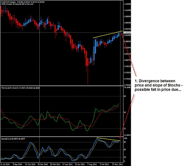 Click to Enlarge

Name: CADCHF Weekly.jpg
Size: 123 KB