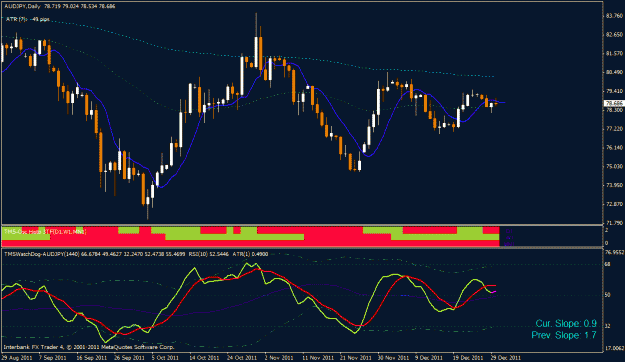 Click to Enlarge

Name: aud jpy 1-1.gif
Size: 25 KB