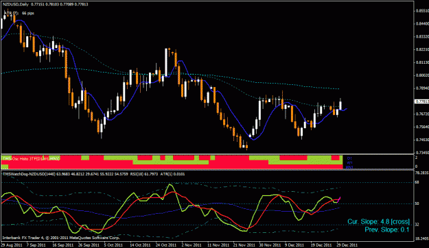 Click to Enlarge

Name: nzd usd 1-1.gif
Size: 25 KB