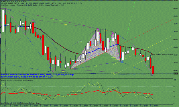 Click to Enlarge

Name: m 15 eurjpy.gif
Size: 30 KB