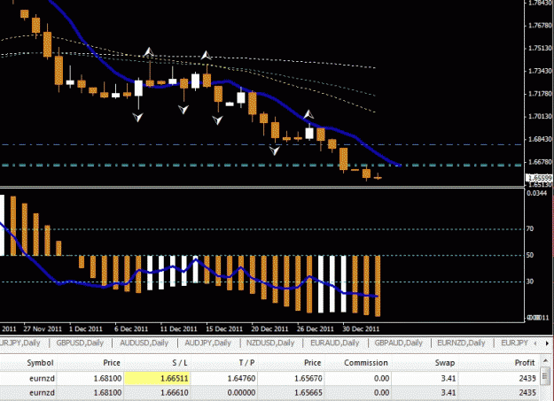 Click to Enlarge

Name: eur nzd 1-2 moving SL and TS.gif
Size: 33 KB