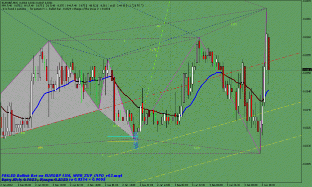 Click to Enlarge

Name: m15 eurgbp.gif
Size: 32 KB