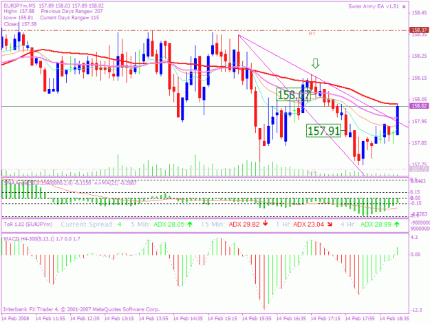 Click to Enlarge

Name: 20080214 5min trade 2a.gif
Size: 29 KB