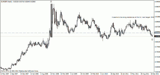 Click to Enlarge

Name: eurgbp,weekly.gif
Size: 16 KB