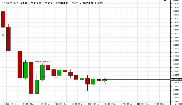 Click to Enlarge

Name: Chart_EUR_USD_Hourly_snapshot.png
Size: 27 KB