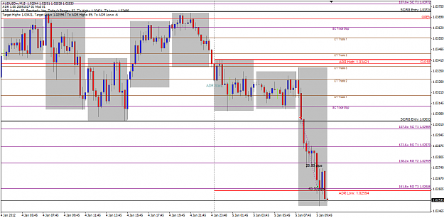 Click to Enlarge

Name: AUDUSD M15 CRS Trade 5 Dec 2012.png
Size: 36 KB