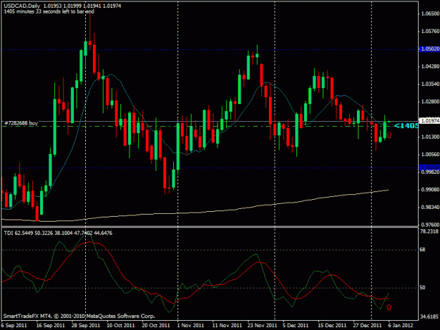Click to Enlarge

Name: usdcad.gif
Size: 23 KB