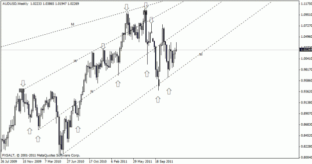 Click to Enlarge

Name: audusd,weekly tl.gif
Size: 15 KB
