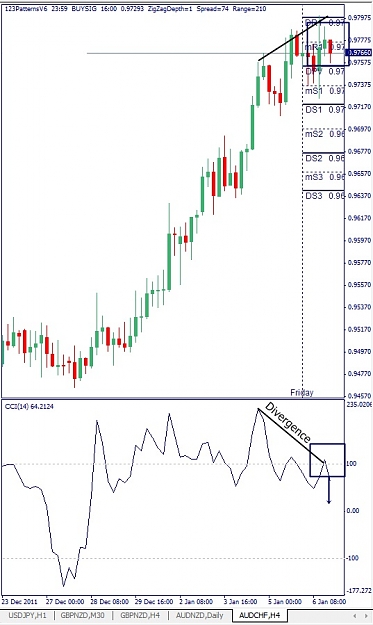 Click to Enlarge

Name: AUDCHF, H4, 2012 January 08.jpg
Size: 104 KB