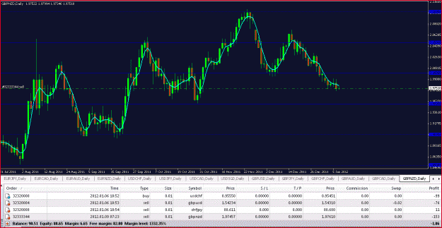 Click to Enlarge

Name: added gbpnzd 9th Jan 2012.GIF
Size: 33 KB