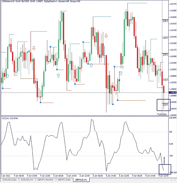 Click to Enlarge

Name: GBPAUD, H1, 2012 January 10.jpg
Size: 158 KB