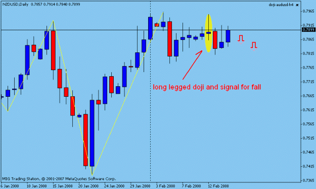 Click to Enlarge

Name: daily candle nzdusd.gif
Size: 12 KB