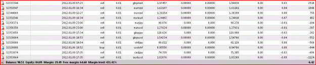 Click to Enlarge

Name: current trades 10th Jan 2012 06.15.GIF
Size: 23 KB