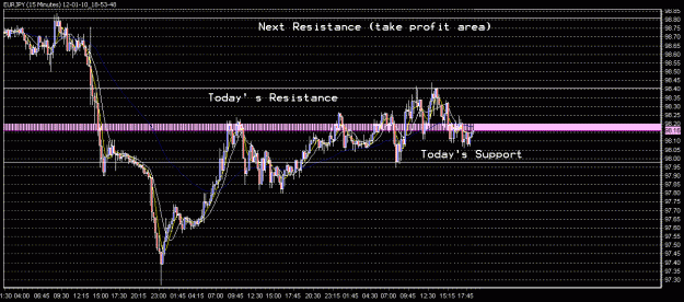 Click to Enlarge

Name: 12-01-10_18-53-48_EURJPY.gif
Size: 23 KB