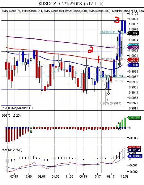 Click to Enlarge

Name: $USDCAD  2_15_2008  (512 Tick).jpg
Size: 78 KB
