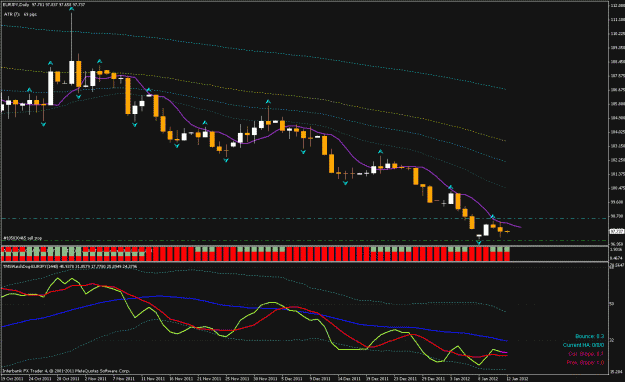 Click to Enlarge

Name: eur jpy 1-11-2012 day.gif
Size: 25 KB