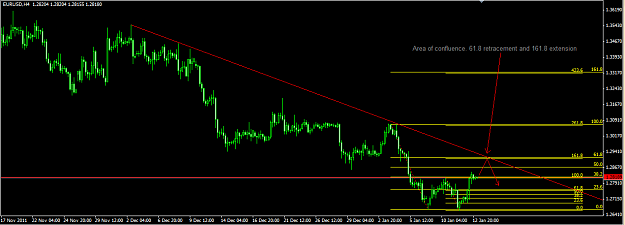 Click to Enlarge

Name: eurusd confluence.PNG
Size: 39 KB