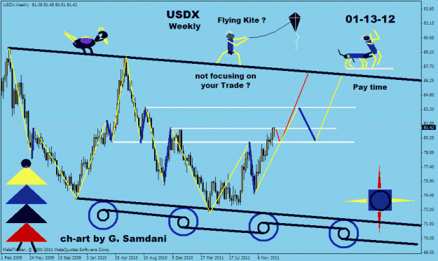 Click to Enlarge

Name: usdx 01-13-12.gif
Size: 26 KB