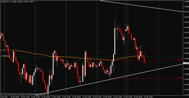 Click to Enlarge

Name: usdcad.gif
Size: 23 KB