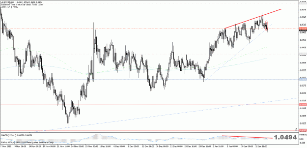 Click to Enlarge

Name: audcadh4.gif
Size: 26 KB