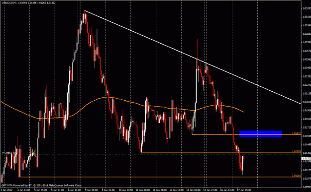 Click to Enlarge

Name: usdcad.gif
Size: 31 KB