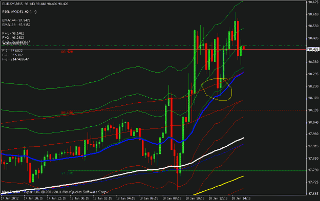 Click to Enlarge

Name: eurjpy 15 min.gif
Size: 19 KB