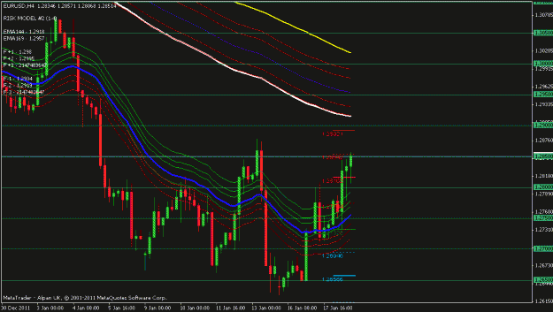 Click to Enlarge

Name: eurusd 4hr.gif
Size: 20 KB