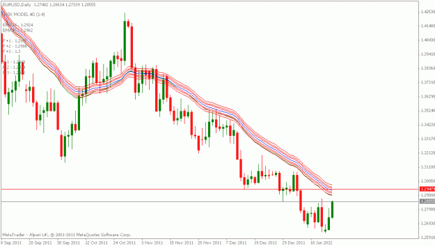 Click to Enlarge

Name: eurusd daily.gif
Size: 16 KB