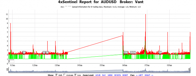 Click to Enlarge

Name: audusd sent.png
Size: 59 KB