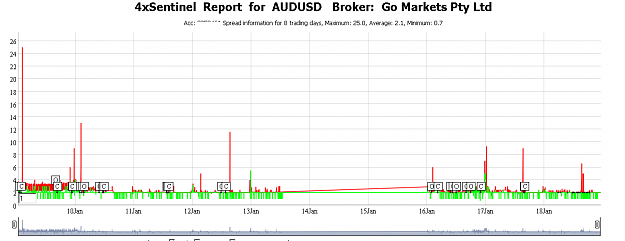 Click to Enlarge

Name: audusd go sent.png
Size: 48 KB