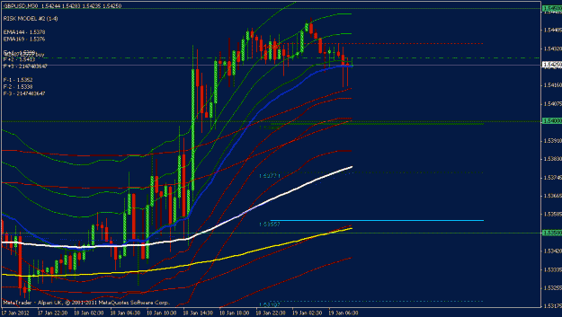 Click to Enlarge

Name: gbpusd 30 min.gif
Size: 21 KB