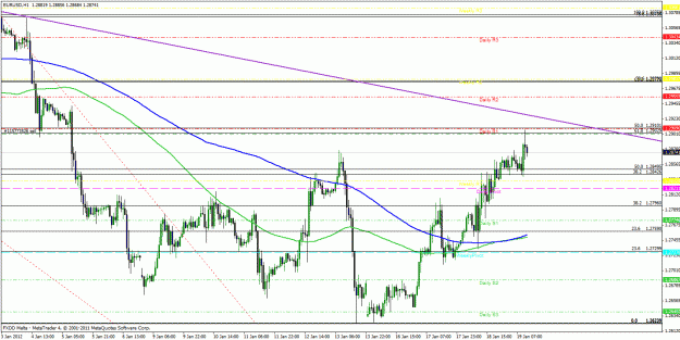 Click to Enlarge

Name: eurusd-19th.gif
Size: 36 KB