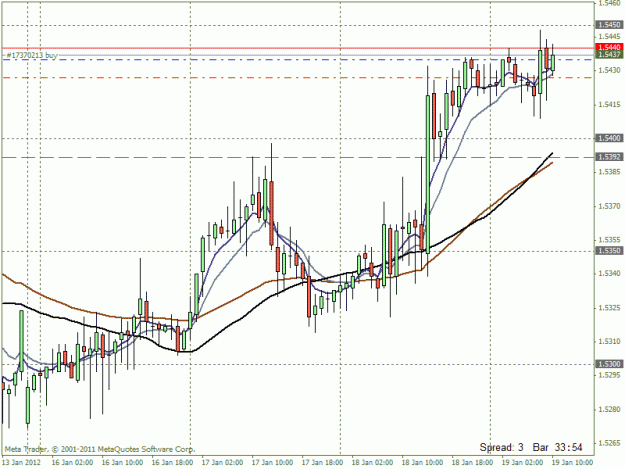 Click to Enlarge

Name: eurusd h1.gif
Size: 23 KB