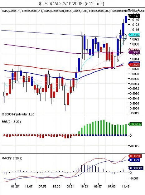 Click to Enlarge

Name: $USDCAD  2_19_2008  (512 Tick).jpg
Size: 75 KB