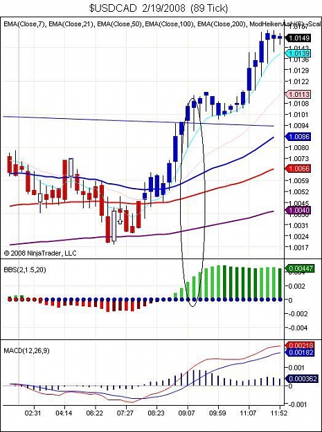 Click to Enlarge

Name: $USDCAD  2_19_2008  (89 Tick).jpg
Size: 74 KB