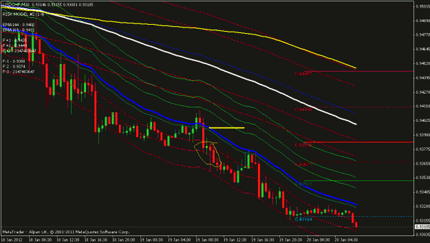 Click to Enlarge

Name: usdchf 30 min.gif
Size: 23 KB