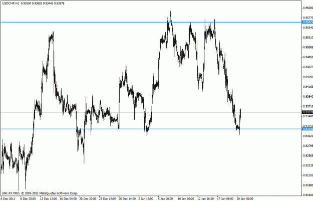 Click to Enlarge

Name: usdchf2.gif
Size: 20 KB