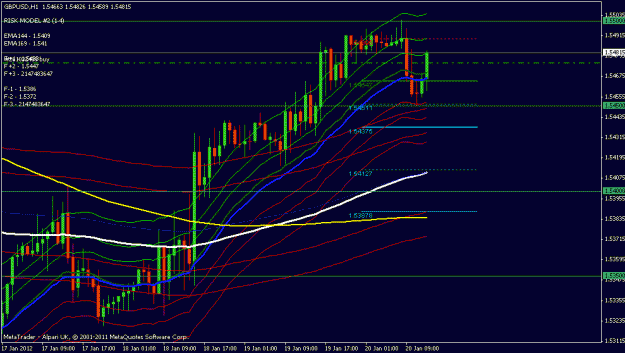Click to Enlarge

Name: gbpusd 1 hour.gif
Size: 21 KB