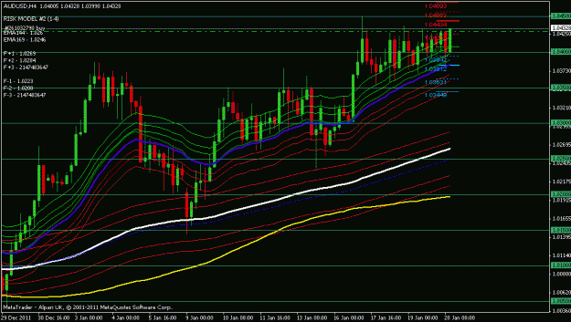 Click to Enlarge

Name: audusd 4 hr.gif
Size: 23 KB