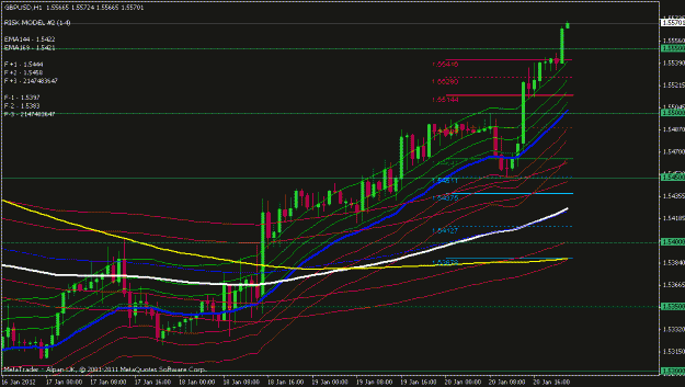 Click to Enlarge

Name: gbpusd 1 hour.gif
Size: 20 KB