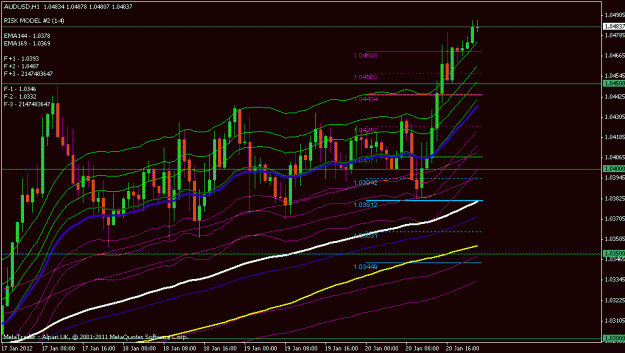 Click to Enlarge

Name: audusd 1 hour.gif
Size: 23 KB