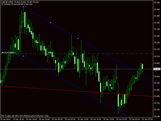 Click to Enlarge

Name: cadjpy m30 channel.gif
Size: 14 KB