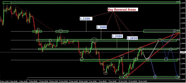 Click to Enlarge

Name: Euro 4 hour Chart.jpg
Size: 98 KB