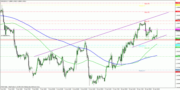 Click to Enlarge

Name: eurusd-23rd-1.gif
Size: 35 KB
