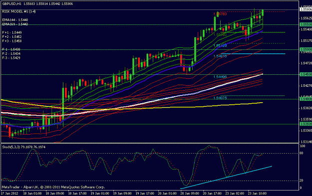 Click to Enlarge

Name: gbpusd 1 hr.gif
Size: 21 KB