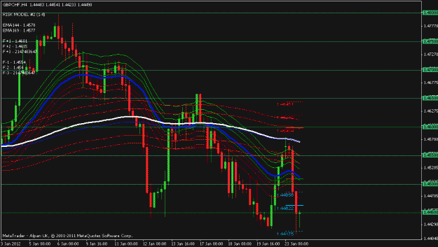Click to Enlarge

Name: gbpchf 4 hr.gif
Size: 20 KB
