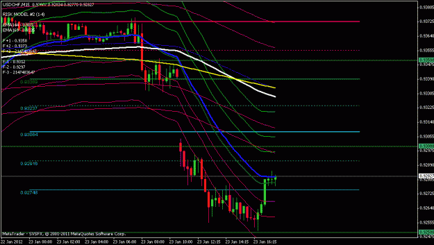 Click to Enlarge

Name: usdchf 15 min.gif
Size: 18 KB